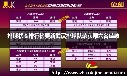 排球状态排行榜更新武汉排球队荣获第六名佳绩